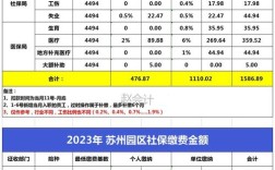 苏州市区社保代缴公司哪家靠谱？