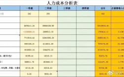 人工成本高具体指哪些成本？