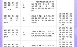 昆明医院最新招聘信息有哪些岗位？