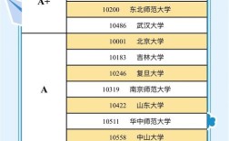 思政考研院校排名怎么选？