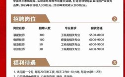 余热发电招聘，哪些岗位最缺人？