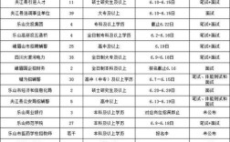 马边最新招聘有哪些岗位？