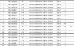 廊坊安次区招聘，有哪些岗位？