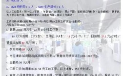 深圳SMT招聘，薪资待遇如何？