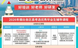 莱山区最新招聘信息有哪些岗位？