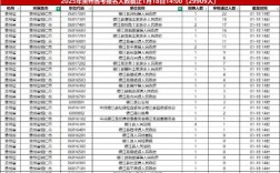 2025国考贵州报名人数创新高？