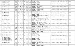 市中区教师招聘何时开始报名？