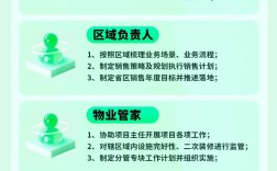 安新县招聘有哪些岗位和要求？