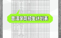 普洱学院招聘，有何岗位与要求？