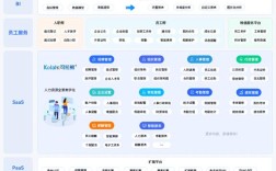 小公司选人力资源软件，该注意啥？