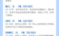 北碚区最新招聘信息有哪些岗位？