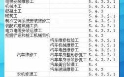 工程测量招聘，哪些技能是必备？