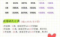 公司有的人双休有的单休