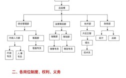 如何妥善处理与公司人事主管的关系？
