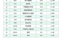 2025国考专业限制有哪些？