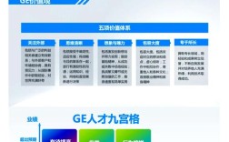 GE绩效管理体系的核心是什么？