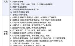 公司全是行政人员，如何运转？