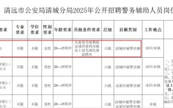 女辅警招聘条件有哪些具体要求？