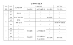 公司管理人员级别表