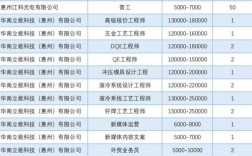 大亚湾招聘网有哪些最新岗位？