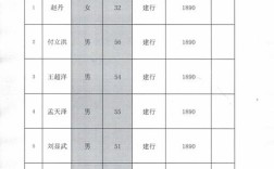 管理公司公章人员工资该定多少合适？