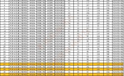 合肥工大机械考研分数线多少？