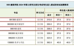 西南交大计算机考研科目有哪些？