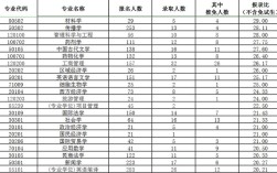 复旦考研比较容易考上的专业