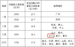 广东人力资源公司价钱低，靠谱吗？