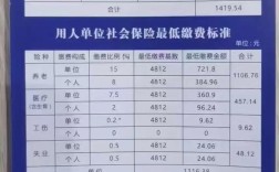 10月注册公司社保何时开始缴纳？