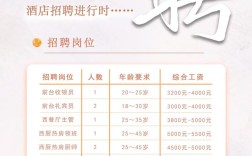 杭州民宿招聘，靠谱吗？待遇如何？