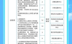 内蒙古招聘信息网有哪些最新岗位？