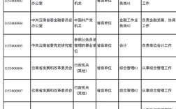 云南省国考职位表2025