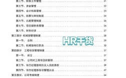 公司人事管理制度目录有哪些核心内容？