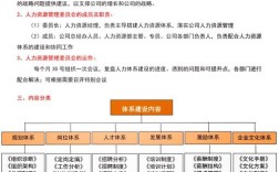 深圳人力资源公司有何优势？