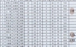 公司工资明细公开吗？员工能查到吗？