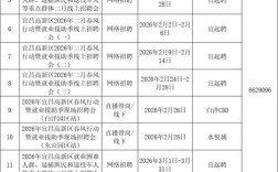 宜昌市招聘有哪些岗位和要求？