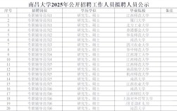 南昌高校招聘有哪些岗位要求？