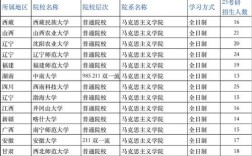 思政考研学校排名怎么选？