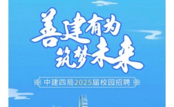 北京城建招聘，有哪些岗位？