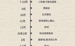 考研复试到底该何时准备？