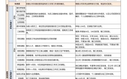 公司员工薪资结构该怎么设计？