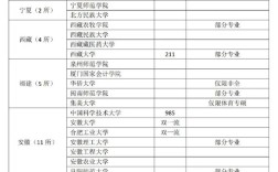 专科生考研能报哪些学校？