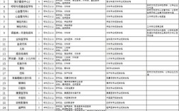 巴中最新招聘信息有哪些岗位？