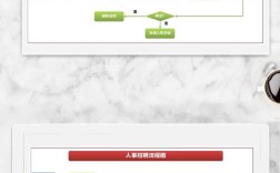 招聘流程的关键步骤有哪些？