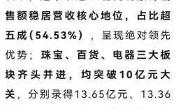 前老板问现公司业绩，该不该如实说？