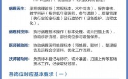 病理医生招聘，门槛高吗？