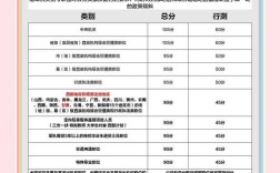 2025国考面试分数线何时出？有何新变化？