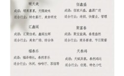 餐补固定发放，公司有何特别考量？