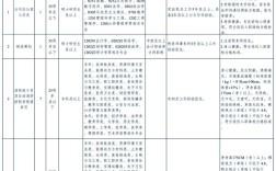 五粮液招聘什么岗位？要求有哪些？